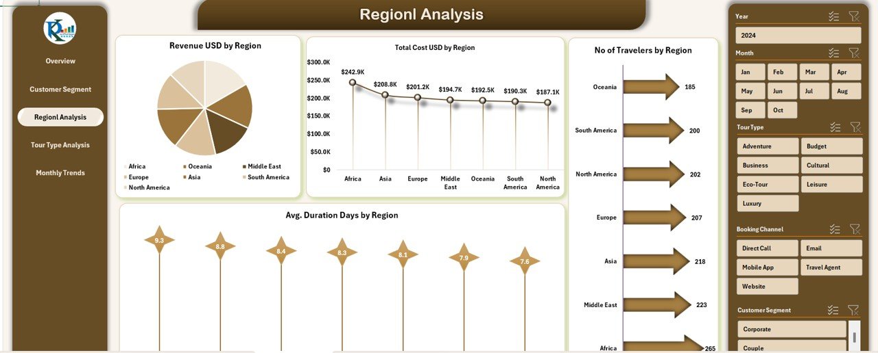  Regional Analysis Sheet