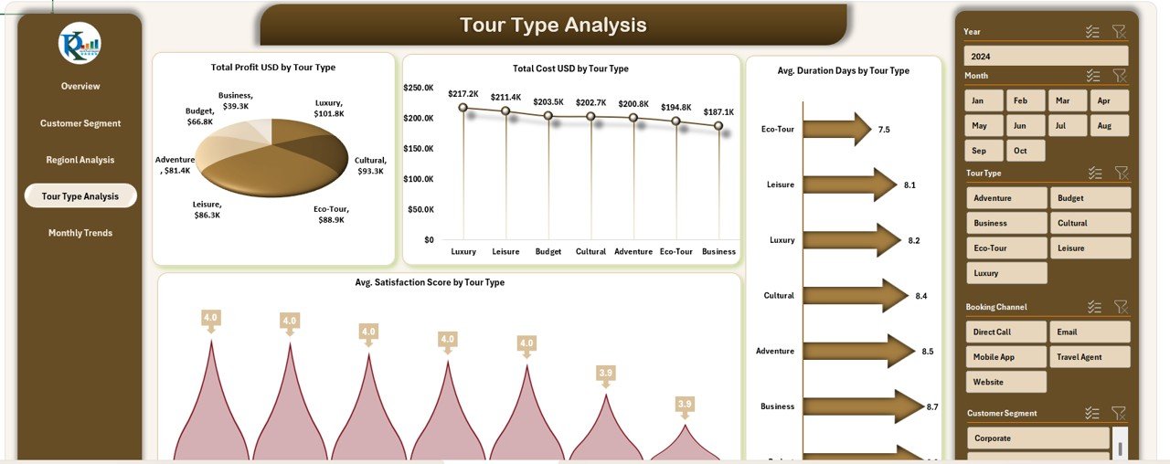  Tour Type Analysis Sheet