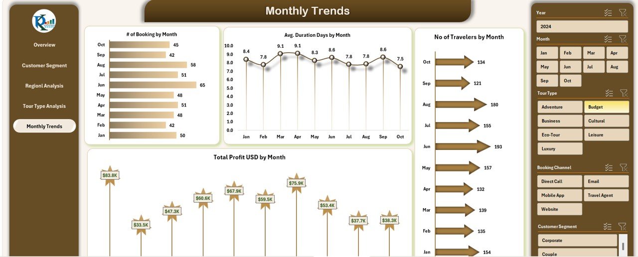 Monthly Trends Sheet
