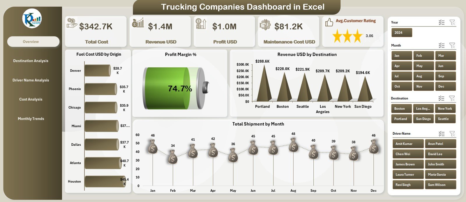 Trucking Companies Dashboard in Excel