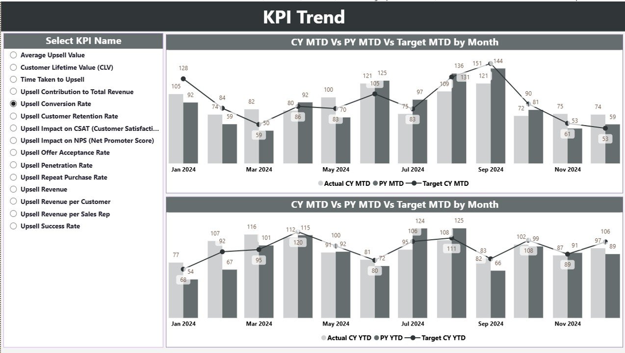 KPI Trend Page