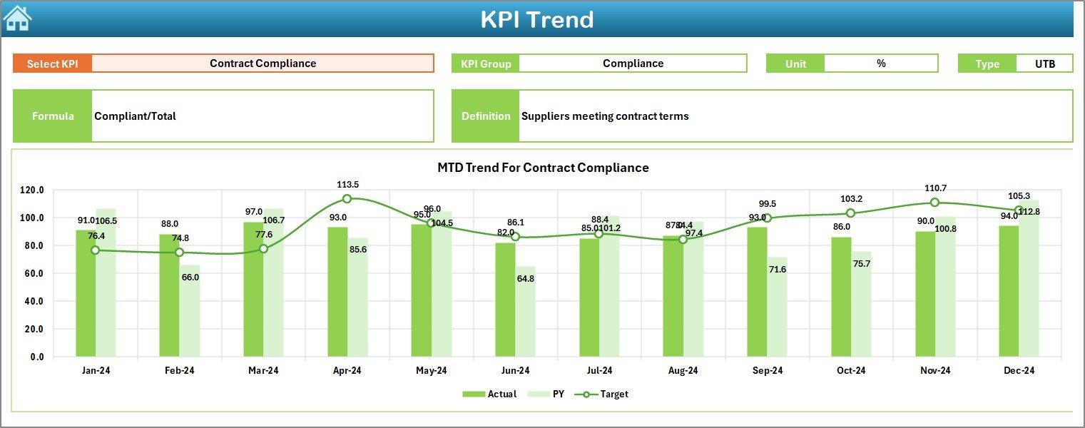 KPI Trend Sheet 