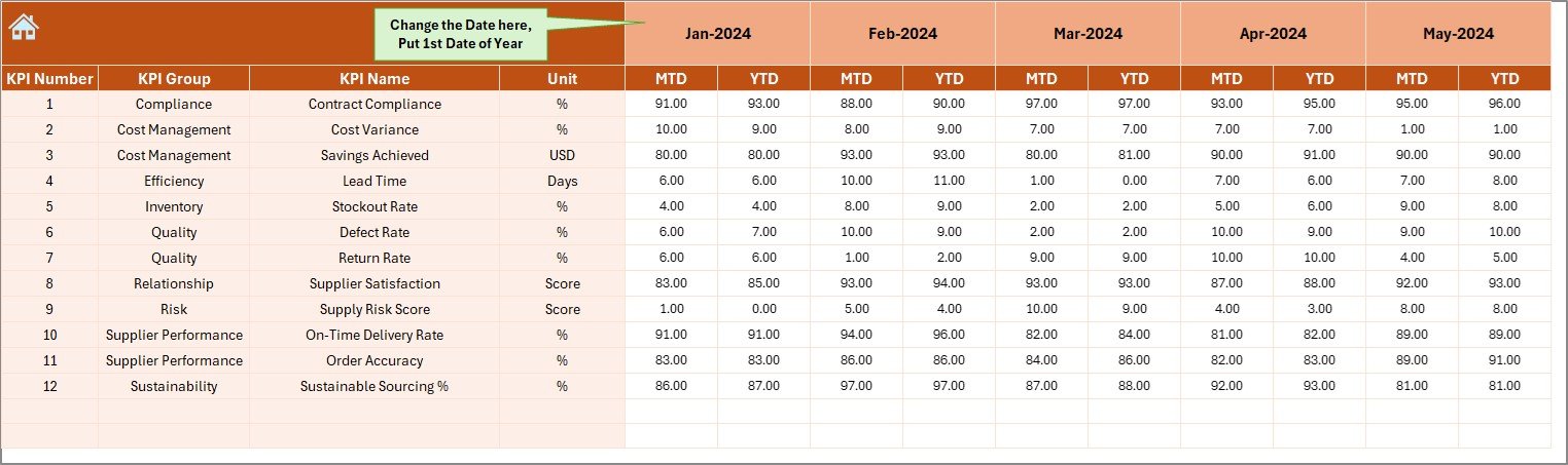 Actual Numbers Input Sheet