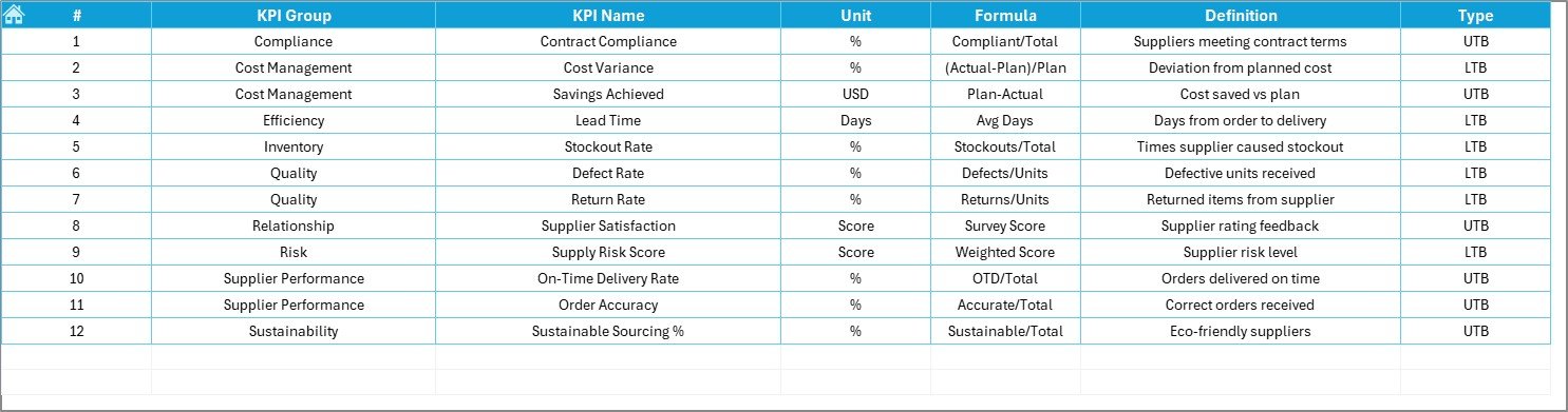 KPI Definition Sheet 
