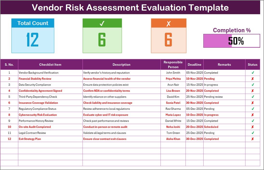 Vendor Risk Assessment Evaluation Checklist in Excel