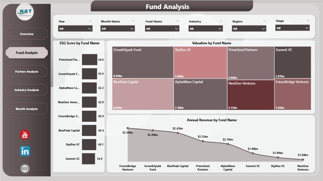 Fund Analysis Page