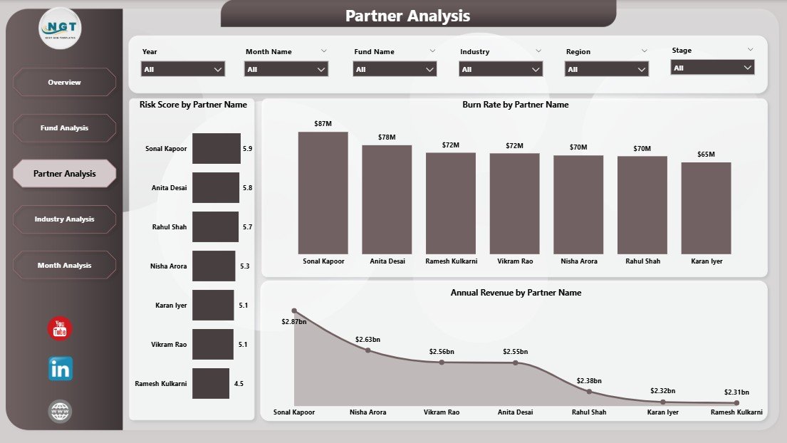 Partner Analysis Page