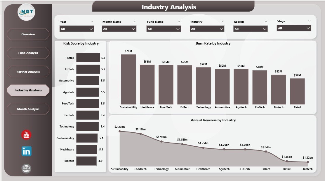 Industry Analysis Page