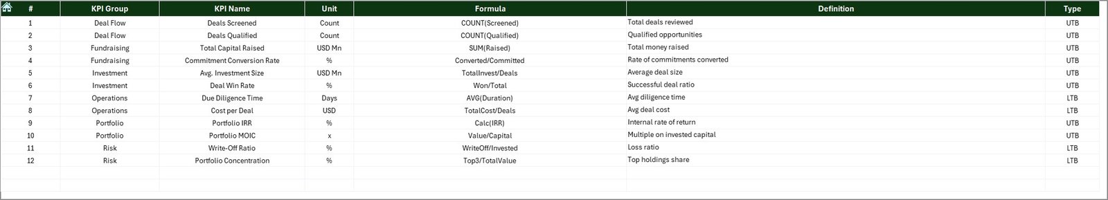 KPI Definition Sheet