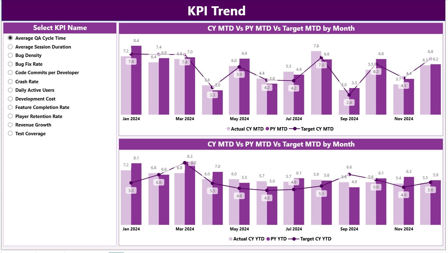 KPI Trend Page