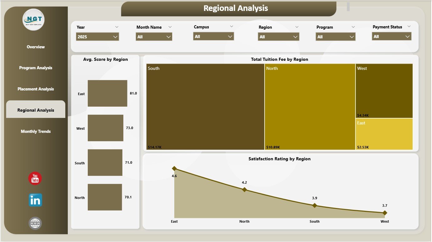 Regional Analysis Page