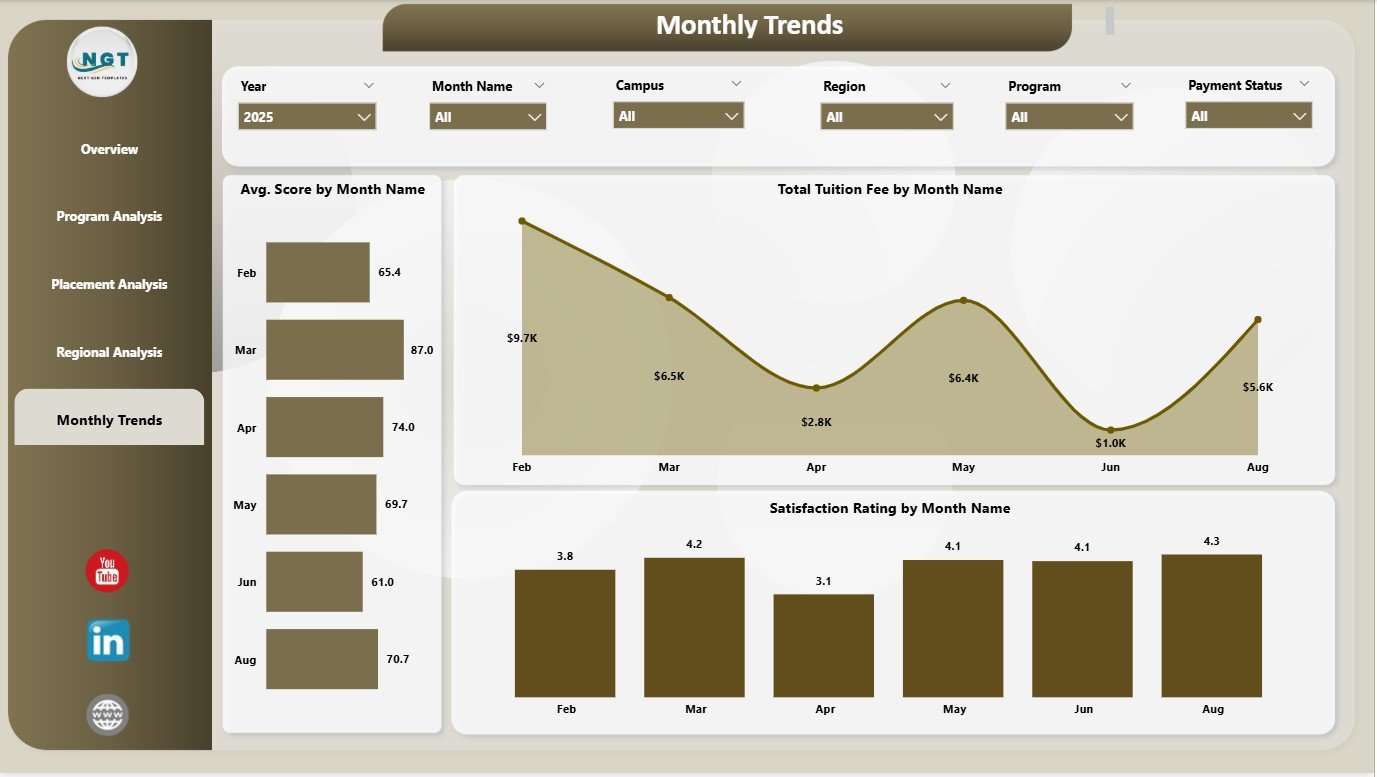 Monthly Trends Page