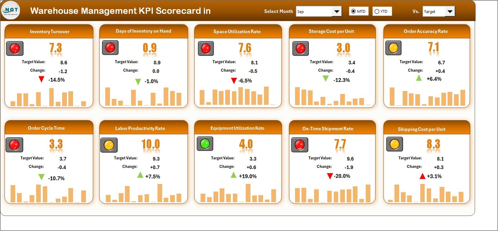 Warehouse Management KPI Scorecard in Excel