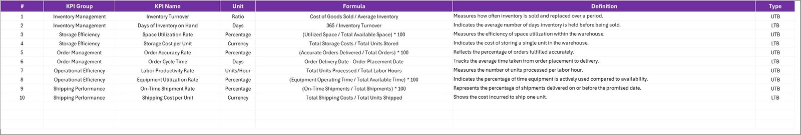  KPI Definition Sheet
