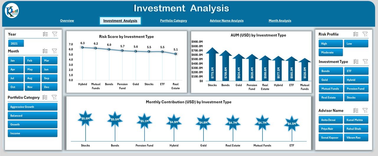 Investment Analysis Page