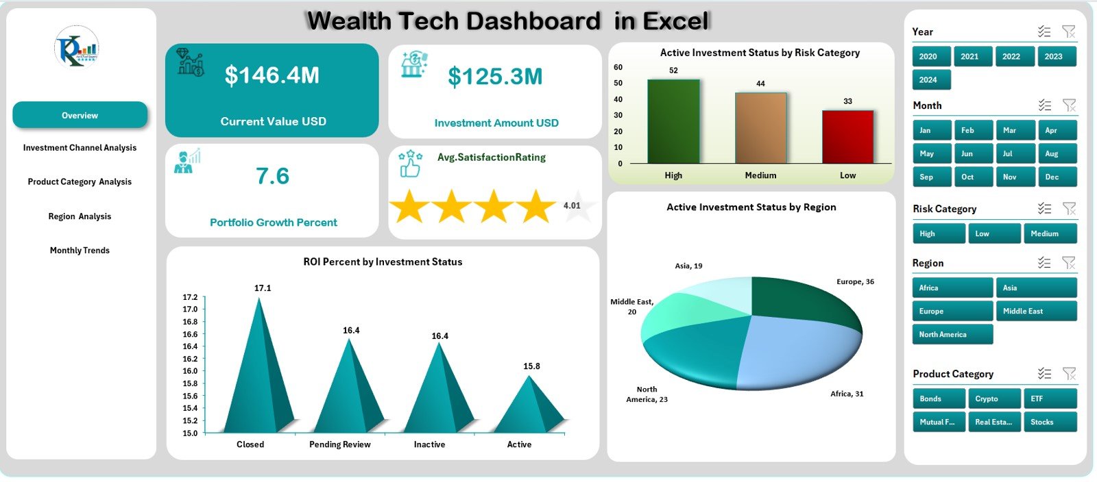 Wealth Tech Dashboard in Excel