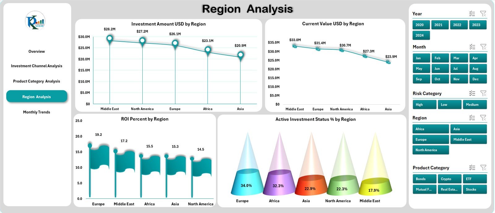 Region Analysis