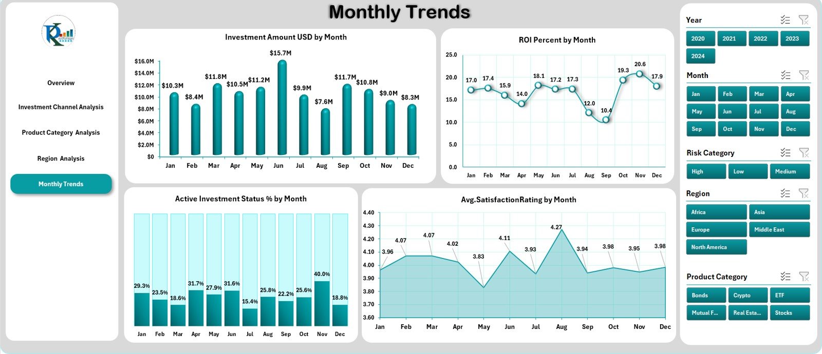 Monthly Trends