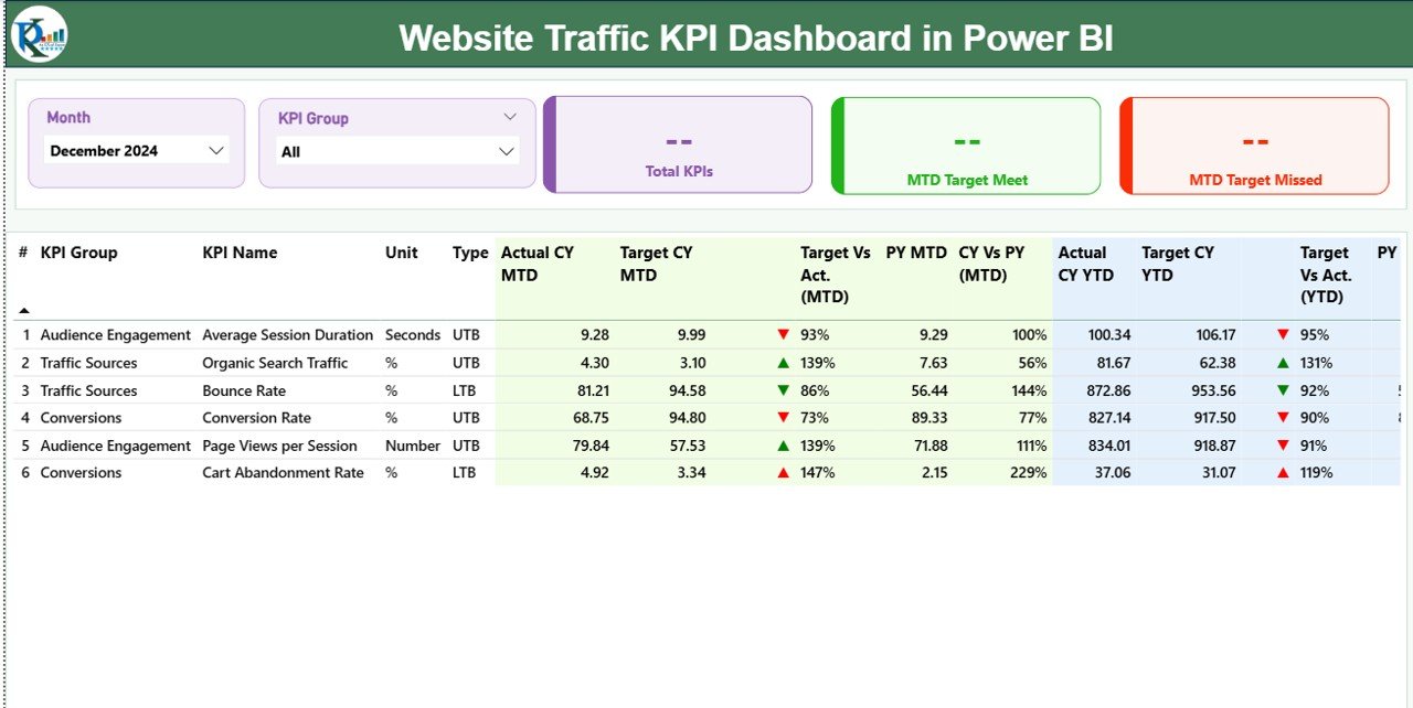 Website Traffic KPI Dashboard