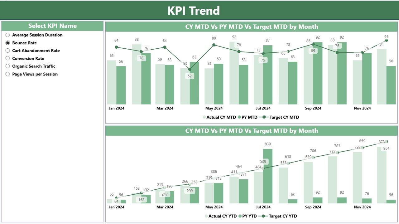 KPI Trend Page