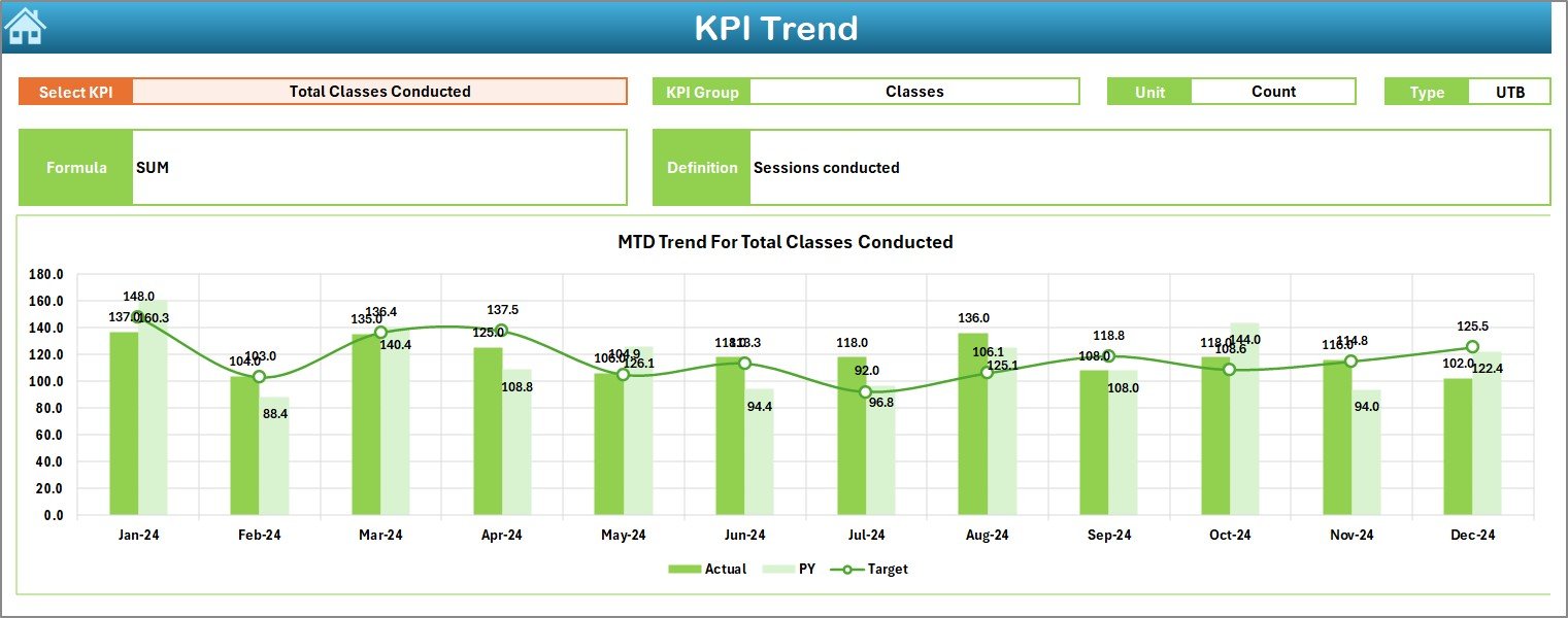KPI Trend Sheet
