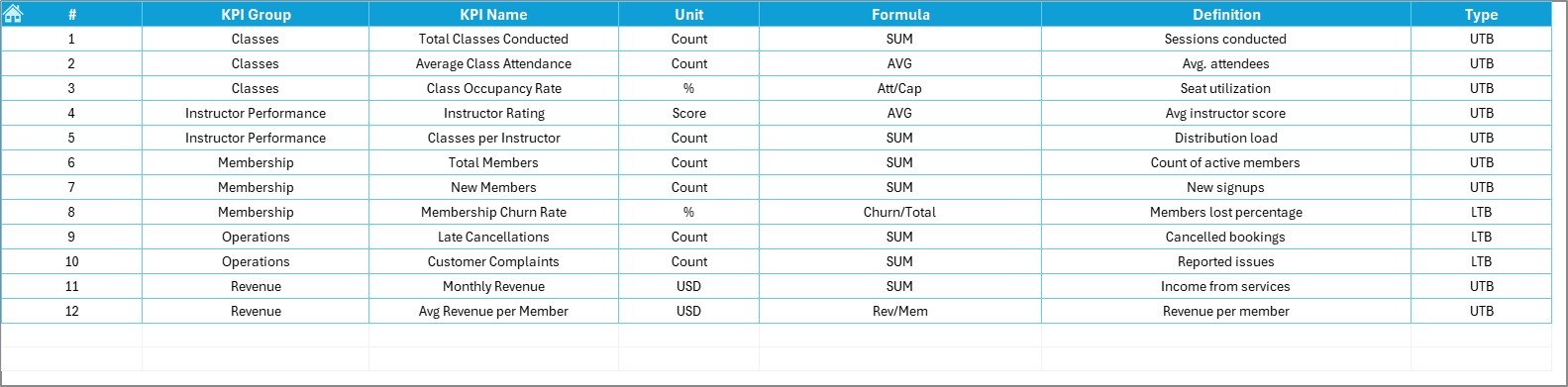 KPI Definition Sheet