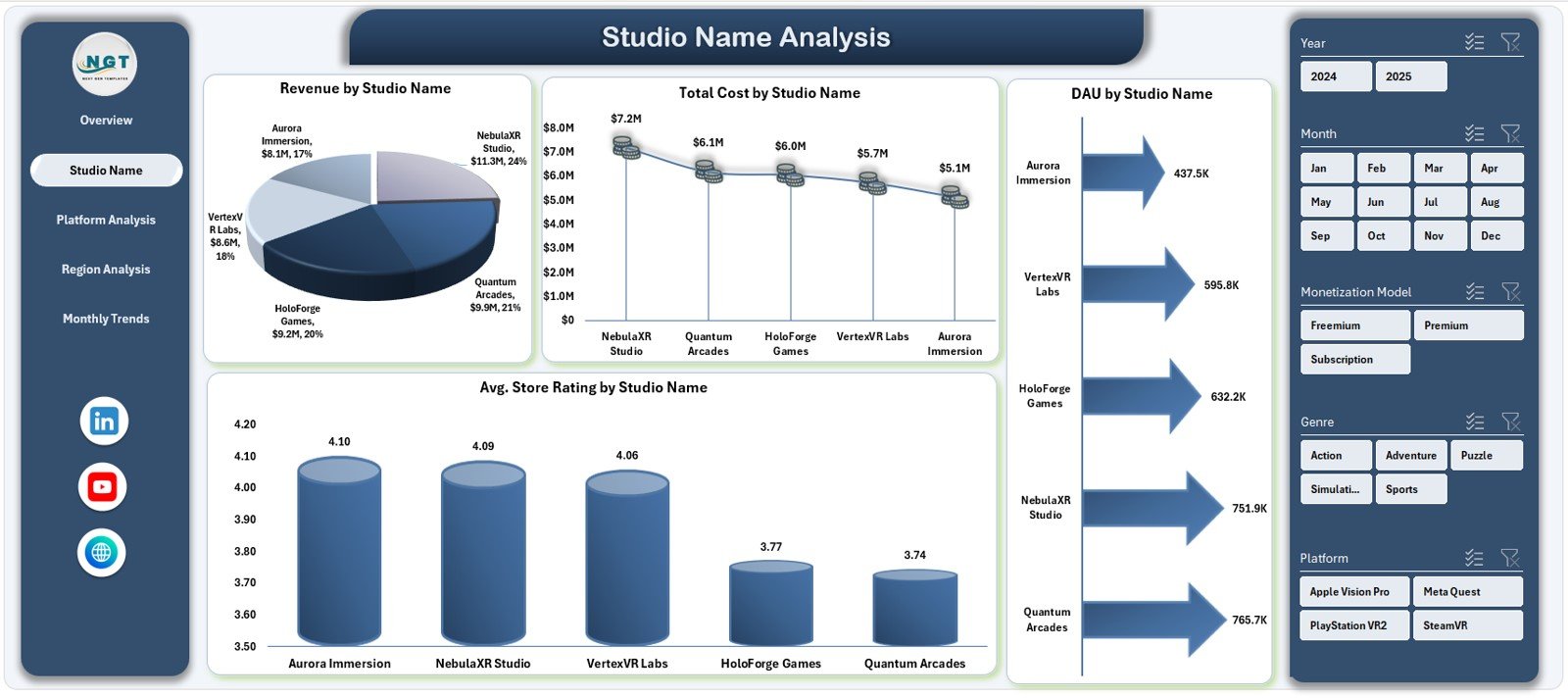 Studio Name Analysis