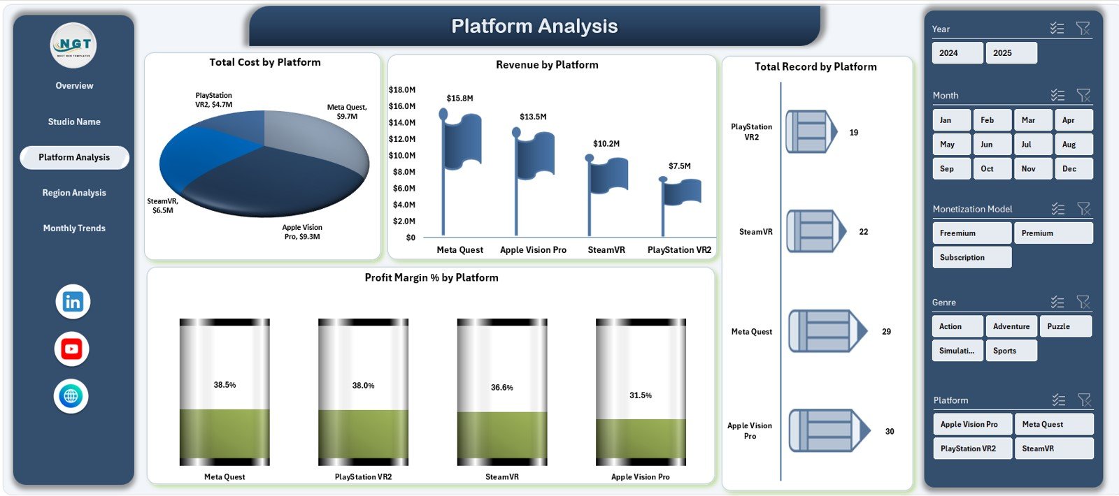 Platform Analysis