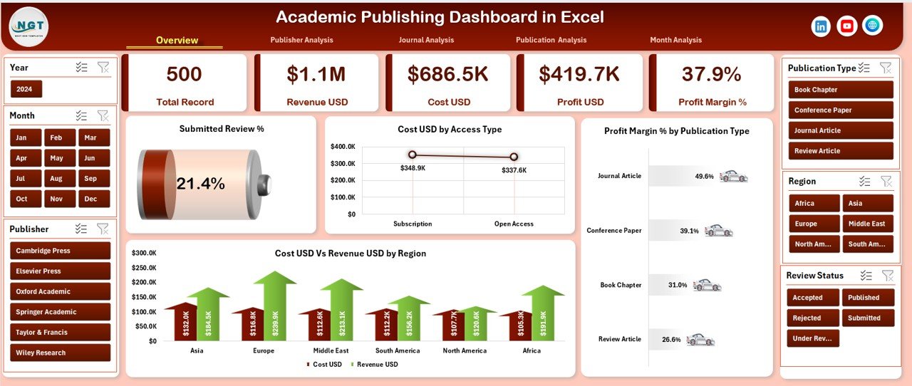 Academic Publishing Dashboard