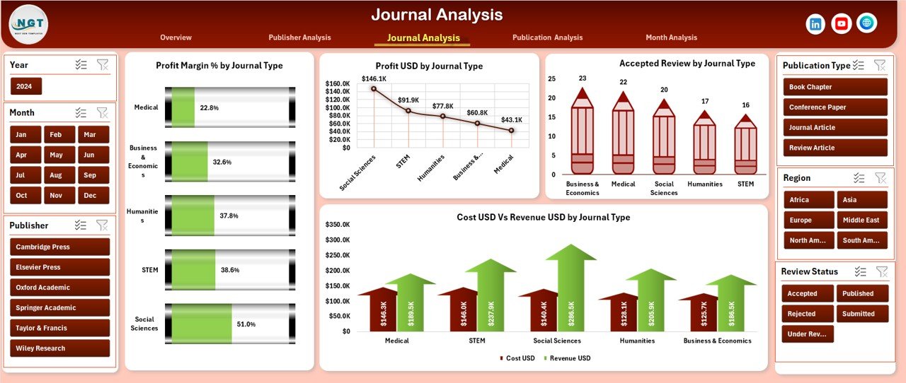 Journal Analysis
