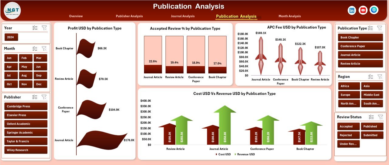 Publication Analysis