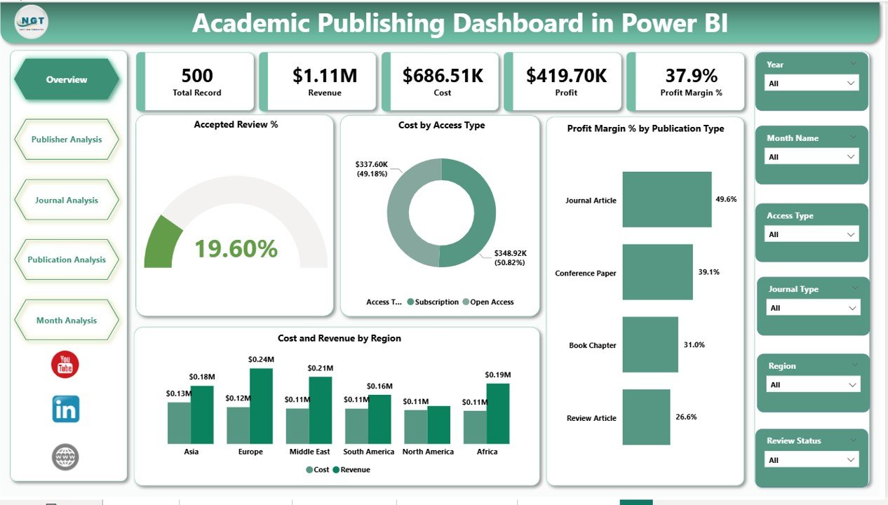 Academic Publishing Dashboard