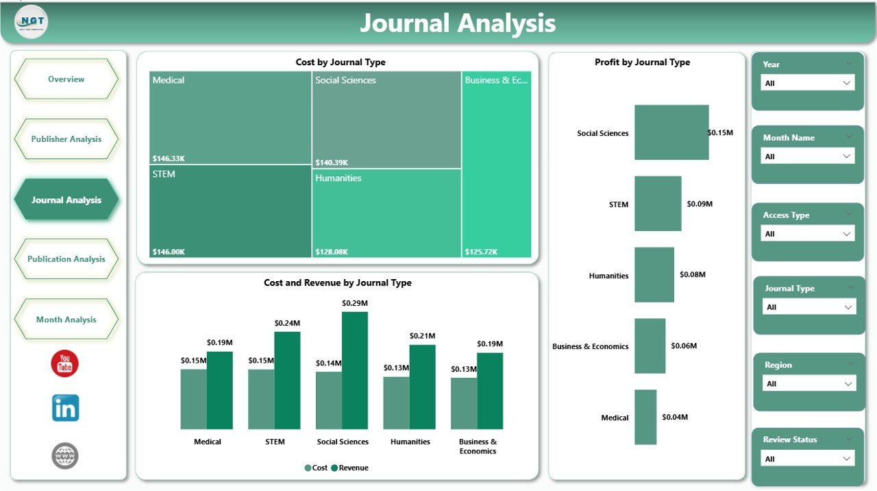 Journal Analysis