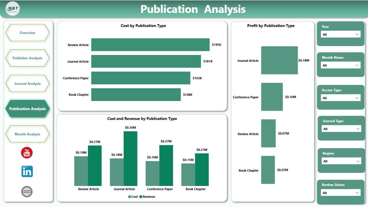 Publication Analysis