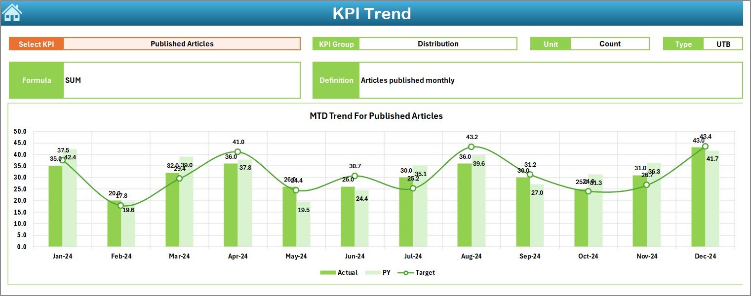 KPI Trend Sheet