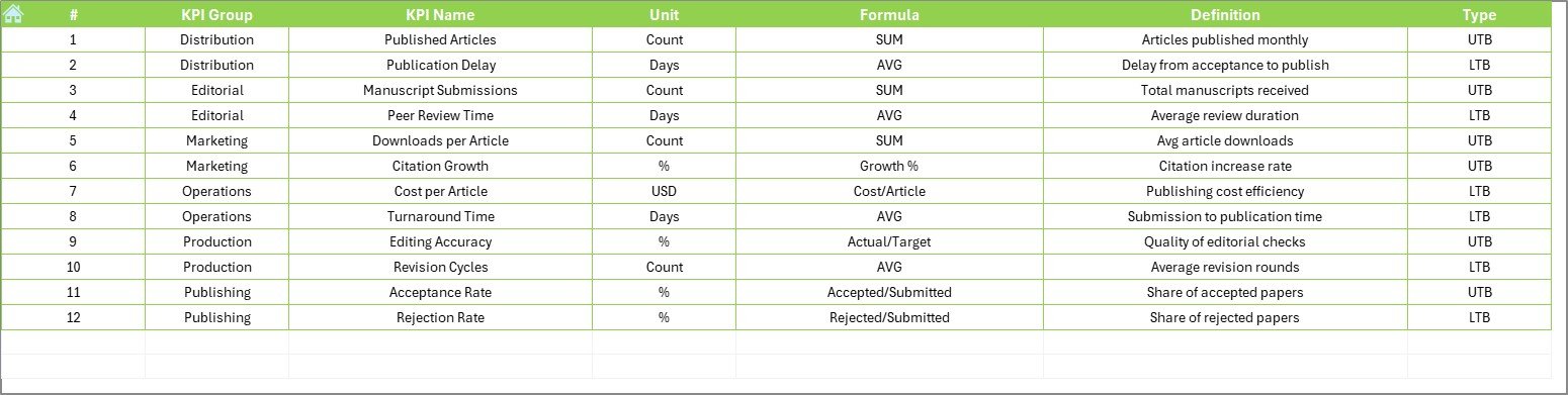 KPI Definition Sheet
