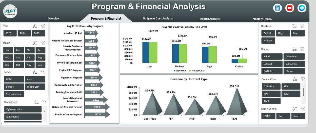 Program & Financial Analysis