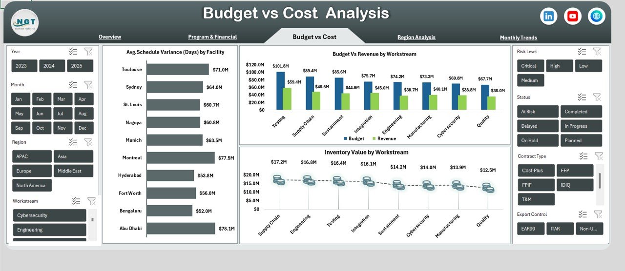 Budget vs Cost Analysis