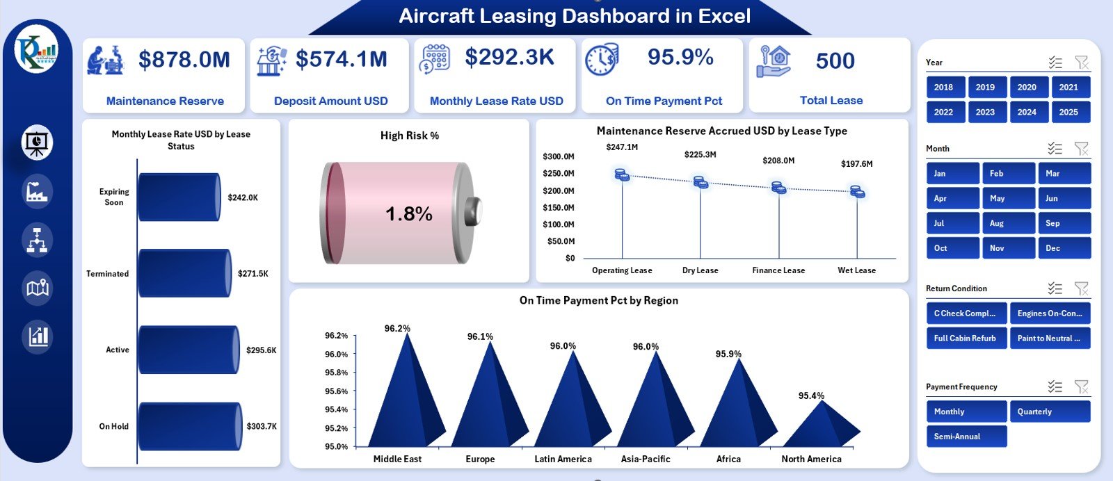 Aircraft Leasing Dashboard in Excel