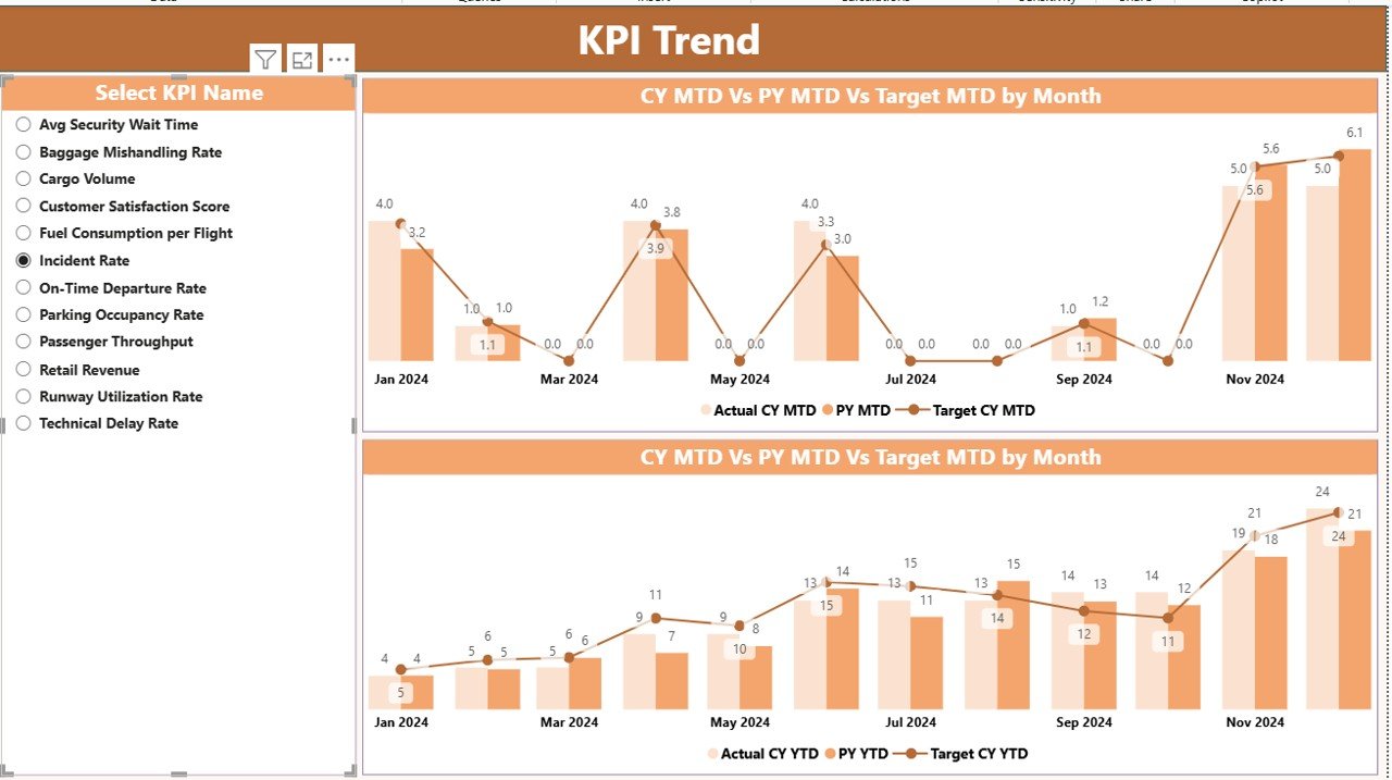  KPI Trend Page 