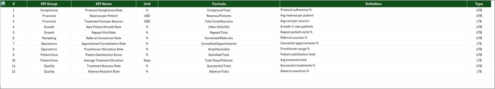 KPI Definition Sheet