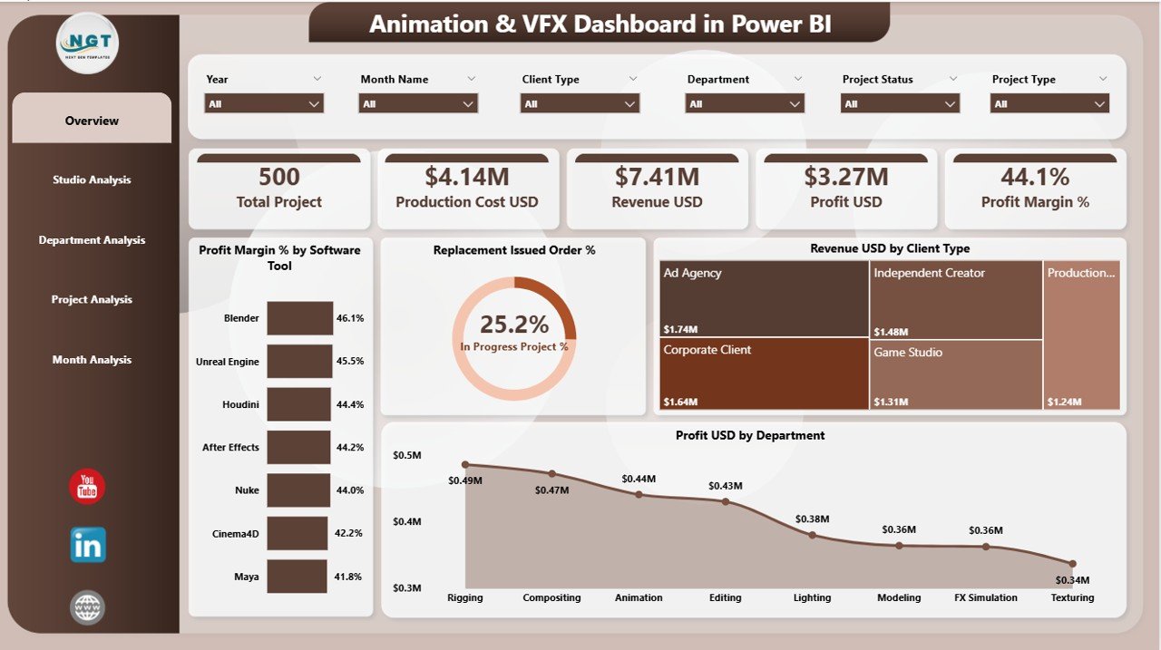 Animation & VFX Dashboard