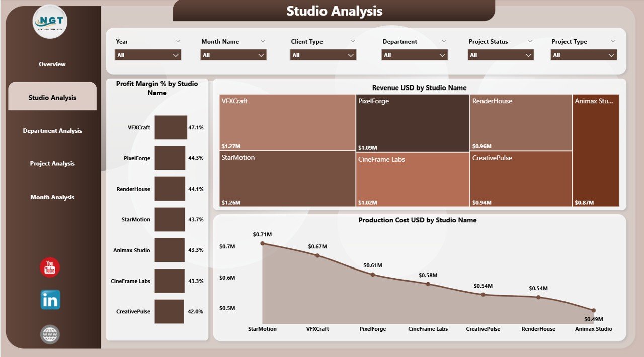 Studio Analysis