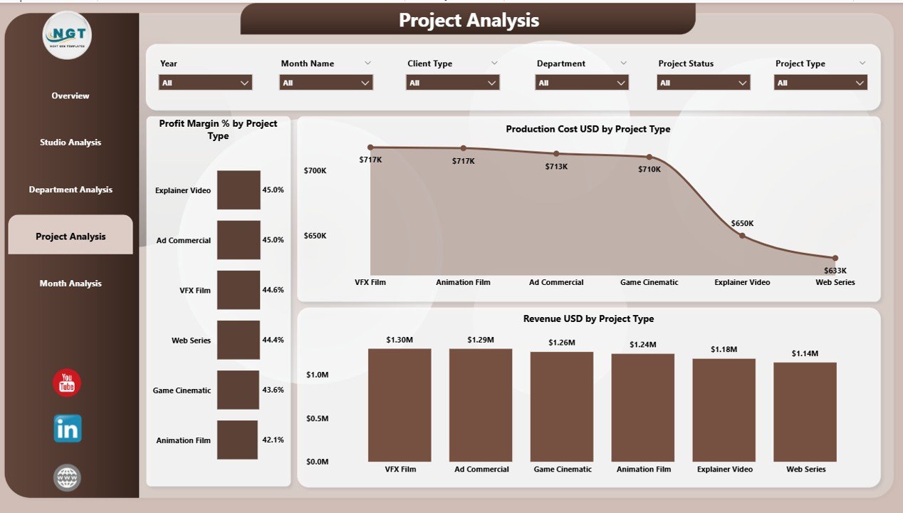 Project Analysis