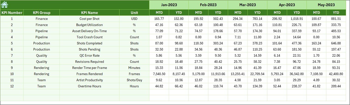 Previous Year Numbers Sheet