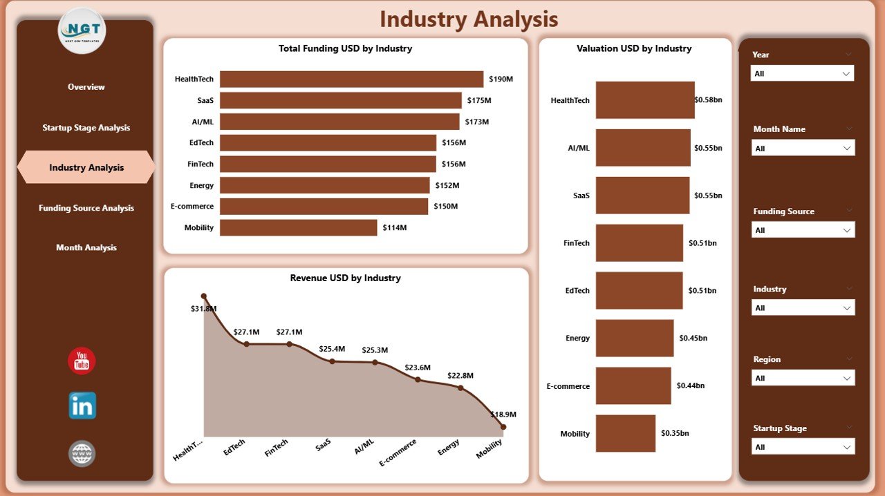 Industry Analysis