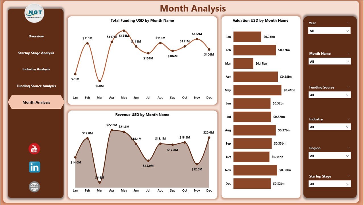 Monthly Trends Page