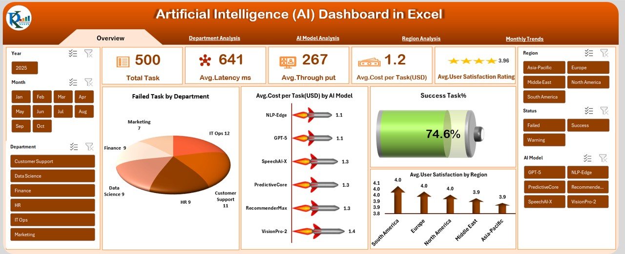 Artificial Intelligence (AI) Dashboard in Excel