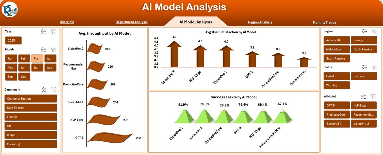 AI Model Analysis Sheet Tab