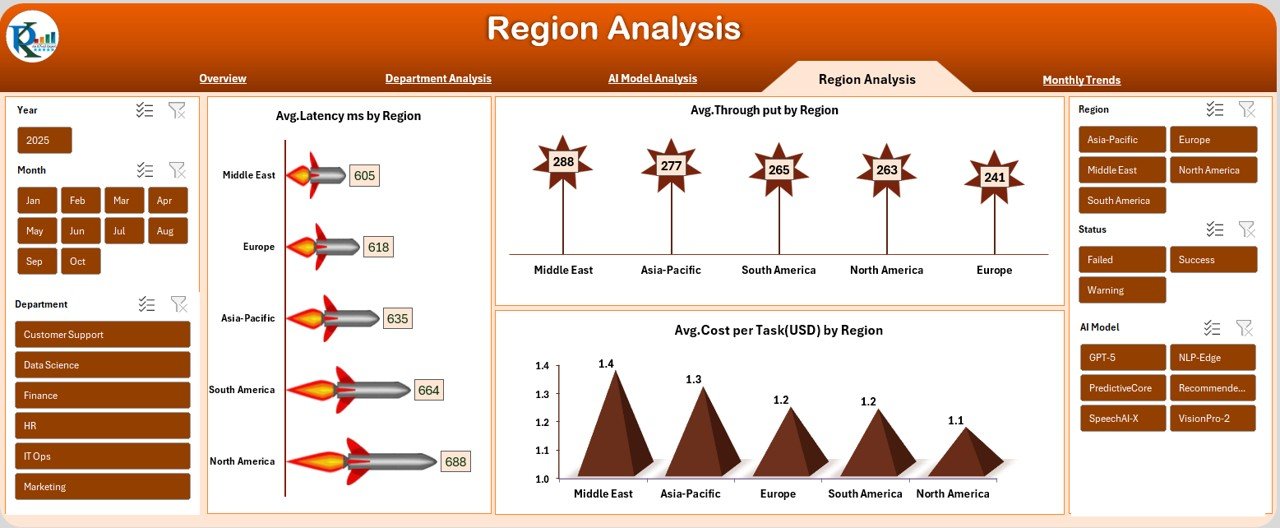 Region Analysis Sheet Tab